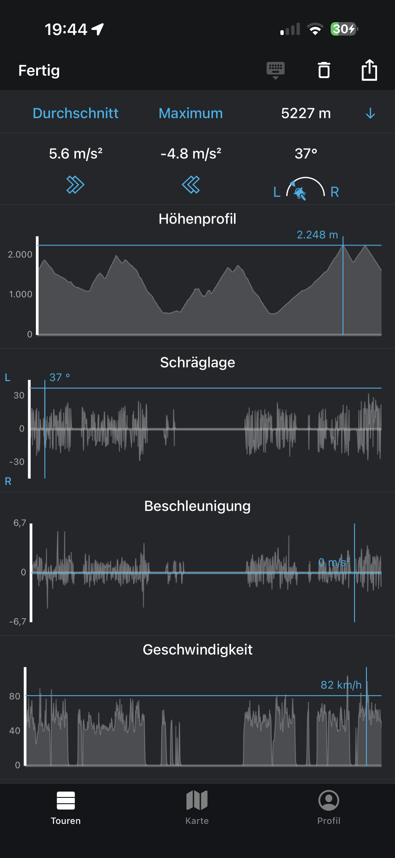 Calimoto Telemetrie: Höhenprofil, Schräglage-Graph, Beschleunigung, Geschwindigkeit als Zeitreihen