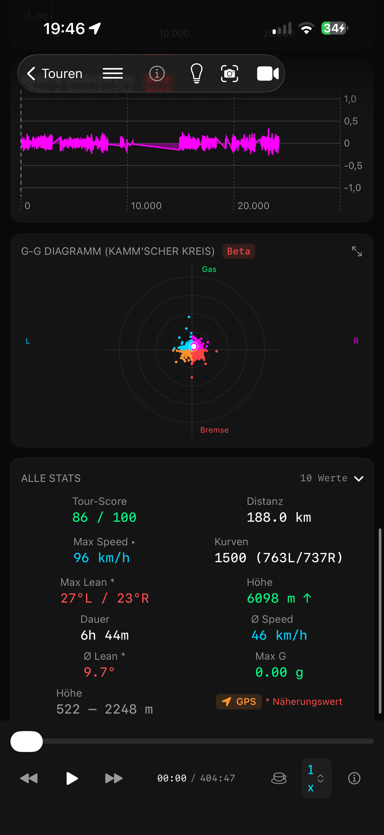 Kurvenfokus Kamm'scher Kreis und Tour-Statistiken: Score 86/100, 1500 Kurven, Max Lean 27°