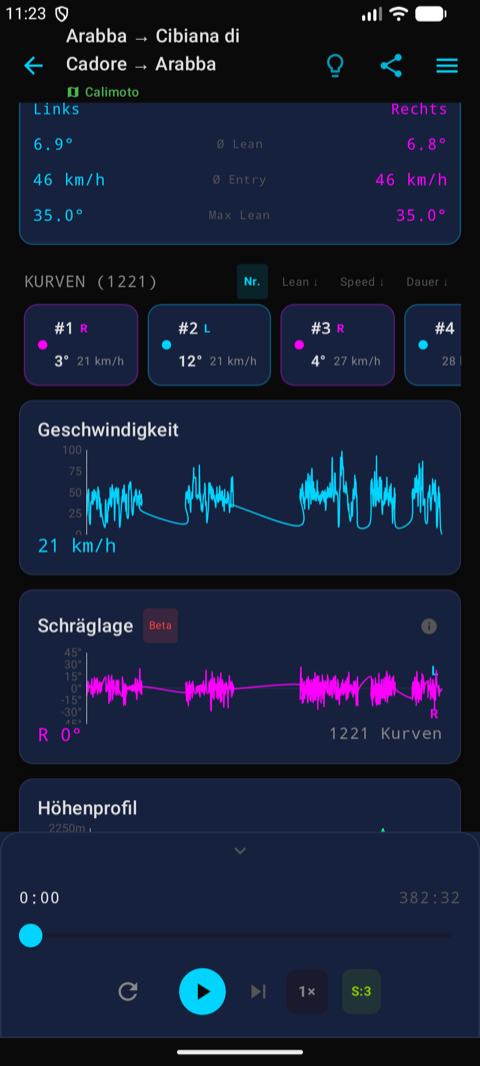 Geschwindigkeits- und Schräglage-Charts mit Kurvenanalyse