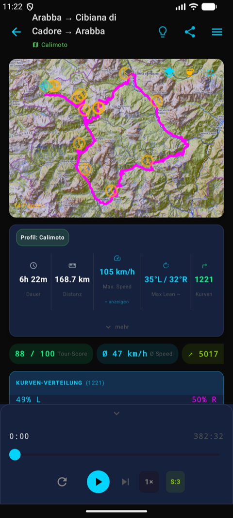 Dashboard mit Karte, Schräglage und Kurvenstatistik
